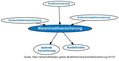 warenkreditversicherung germany.